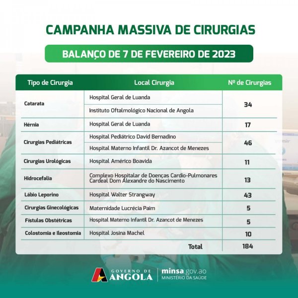 CAMPANHA MASSIVA DE CIRURGIAS